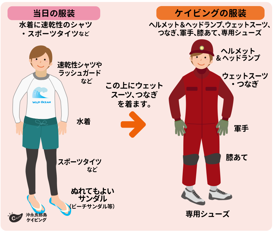 ケイビングツアー当日の服装・持ちもの、準備