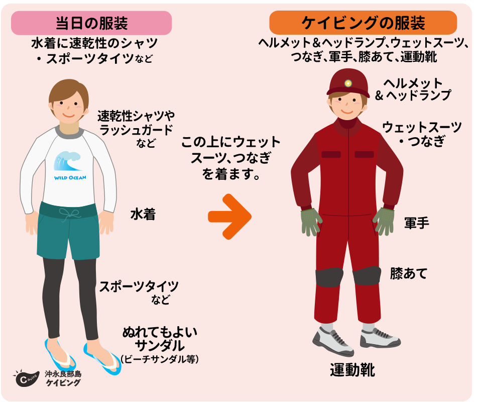 ケイビングツアー当日の服装・持ちもの、準備